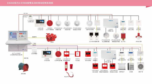 消防設施操作員關鍵技能專題之一 火災自動報警系統工作狀態判斷及智能護欄門禁安防系統技術研發