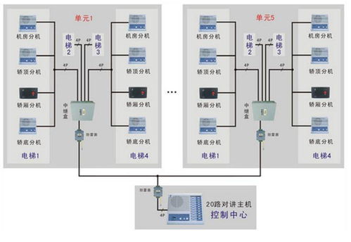 構建未來家園 小區智能化系統全覽與智能護欄門禁安防技術研發
